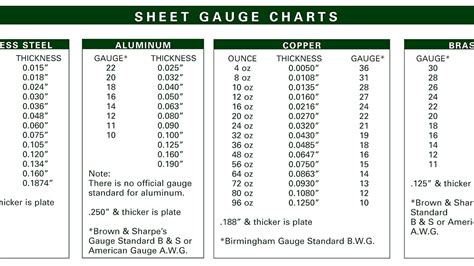 steel ga thickness chart